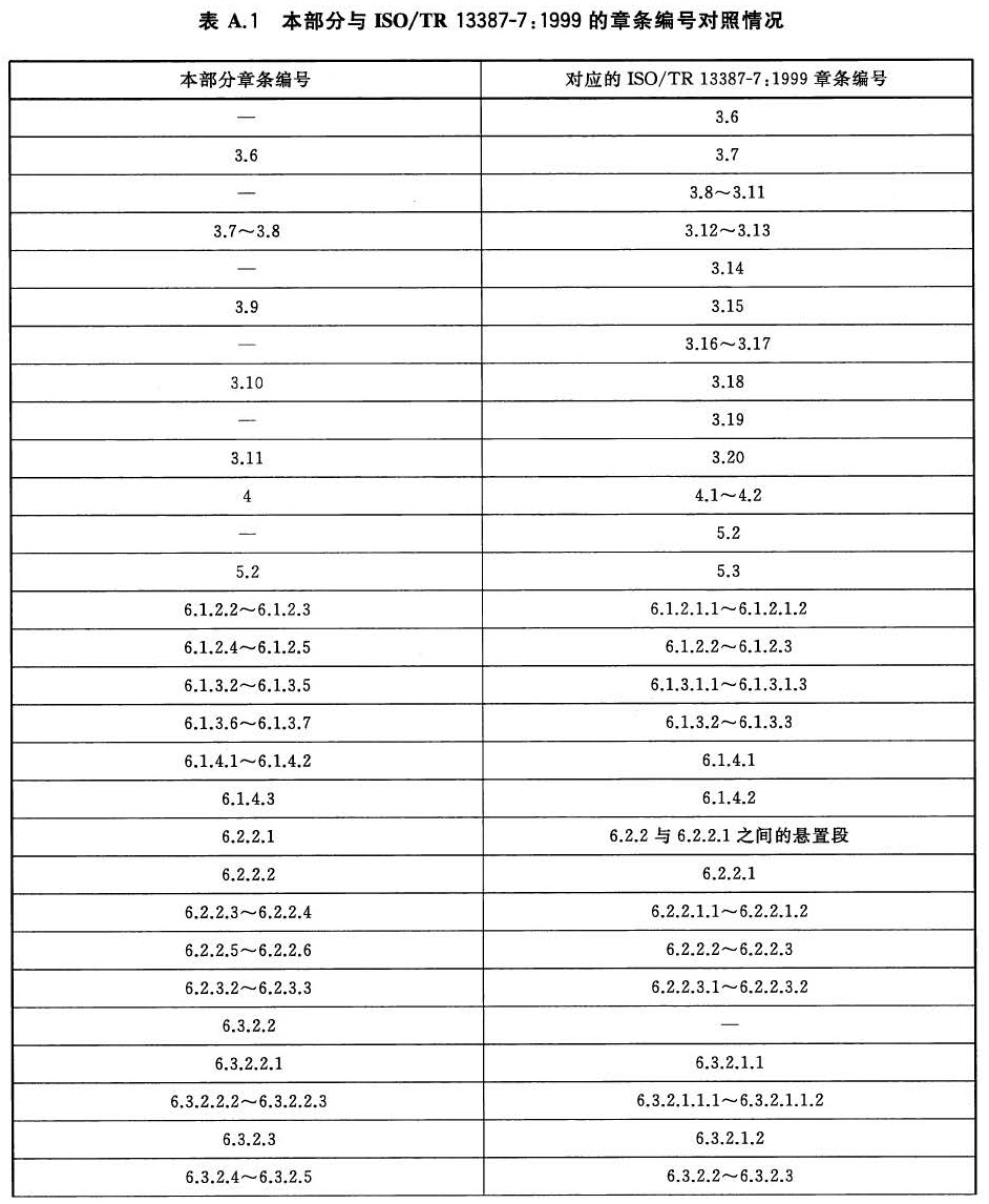 表A.1 本部分与ISO/TR 13387-7:1999的章条编号对照情况 