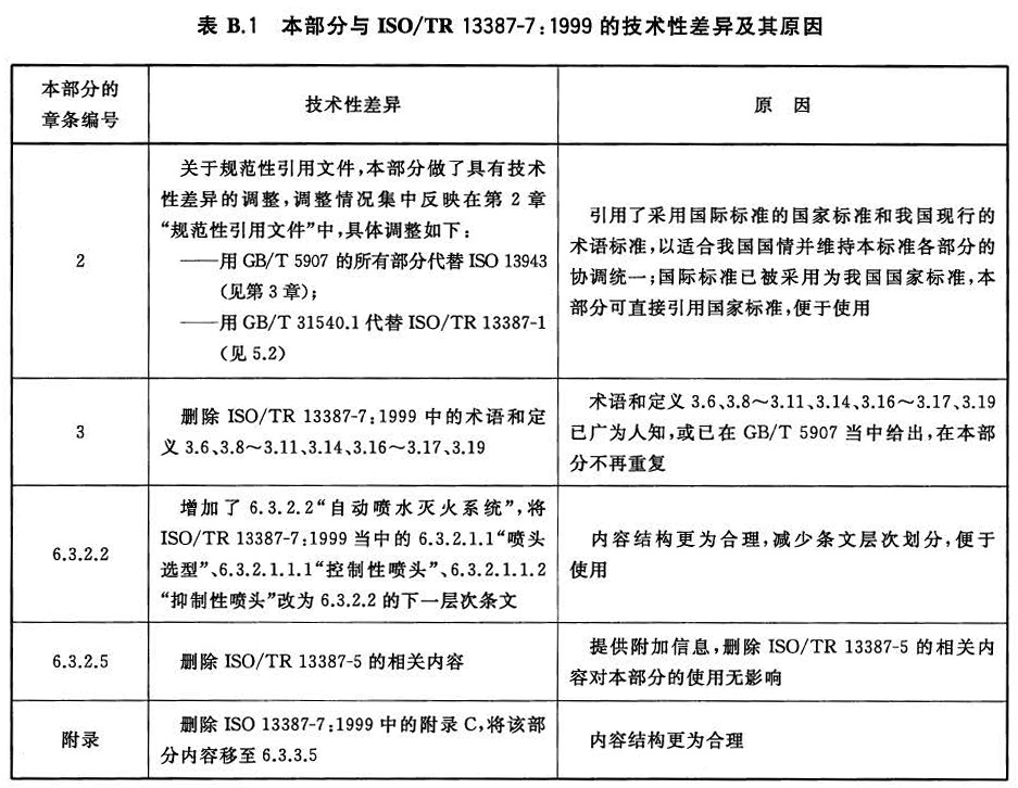 表B.1 本部分与ISO/TR 13387-7:1999的技术性差异及其原因