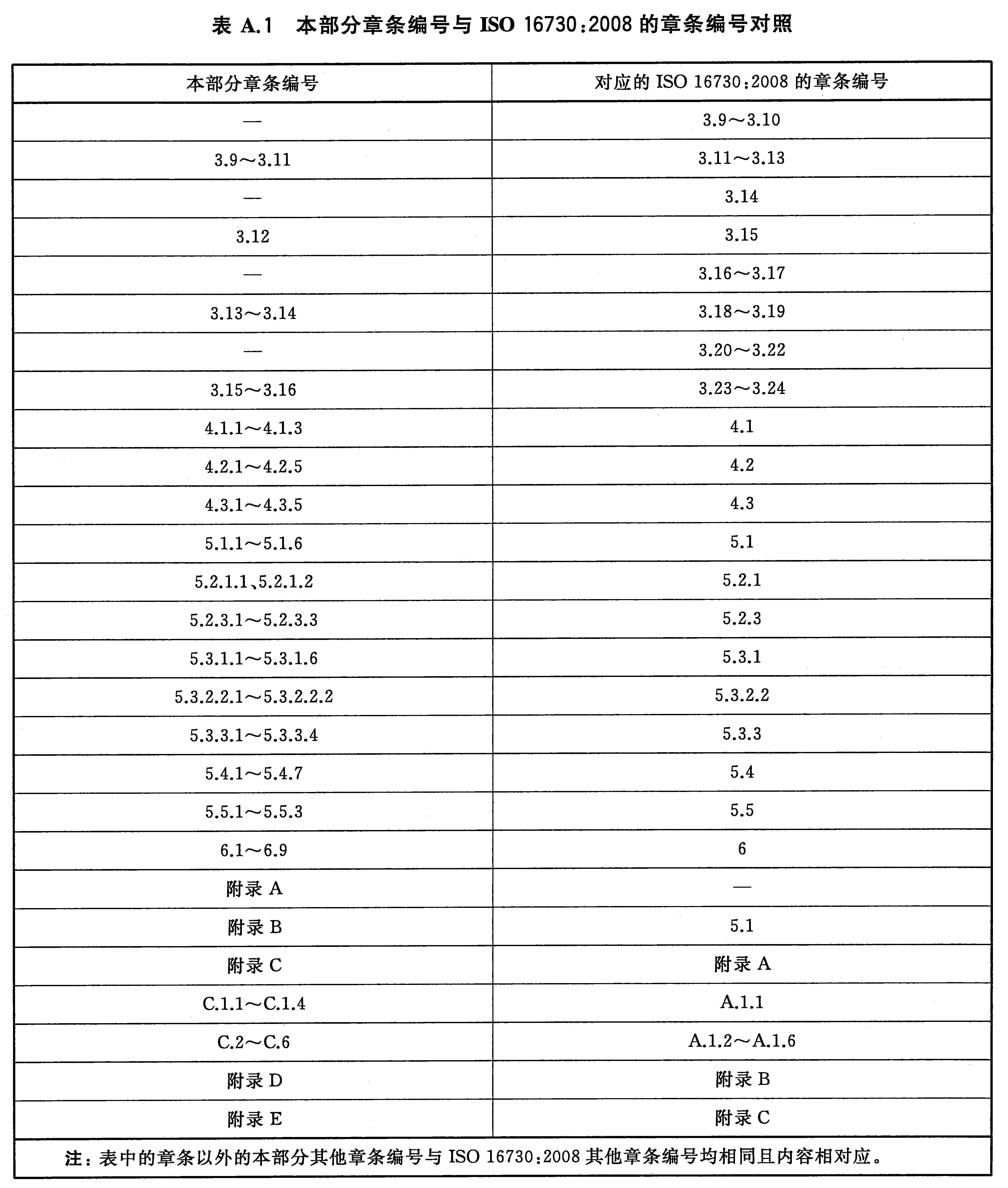 本部分章条编号与ISO 16730:2008的章条编号对照