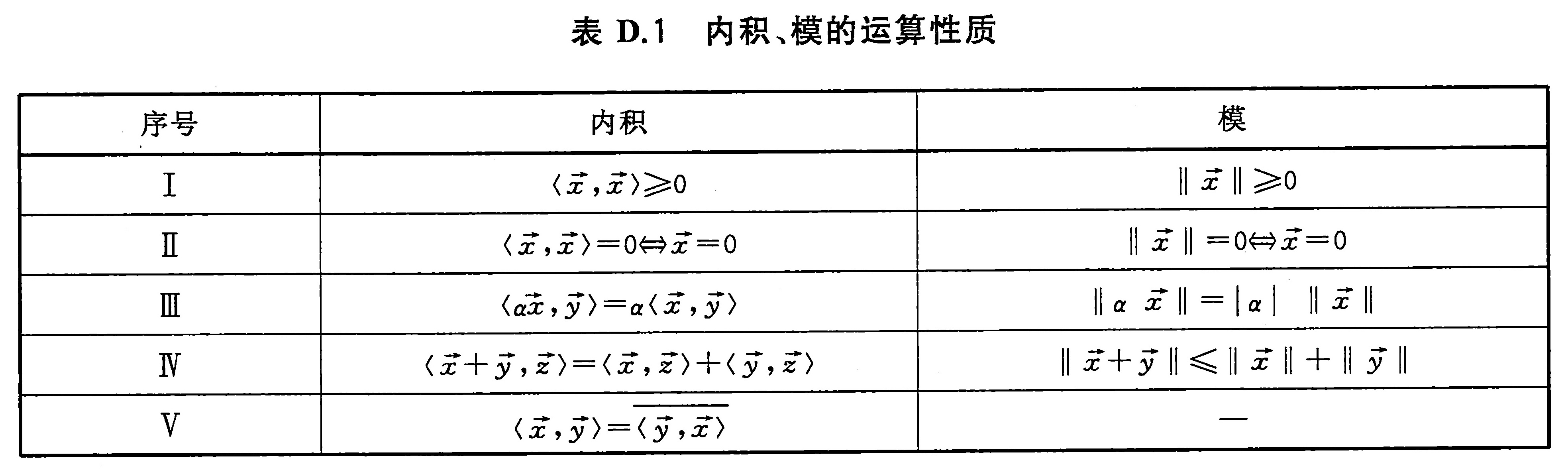 内积、模的运算性质