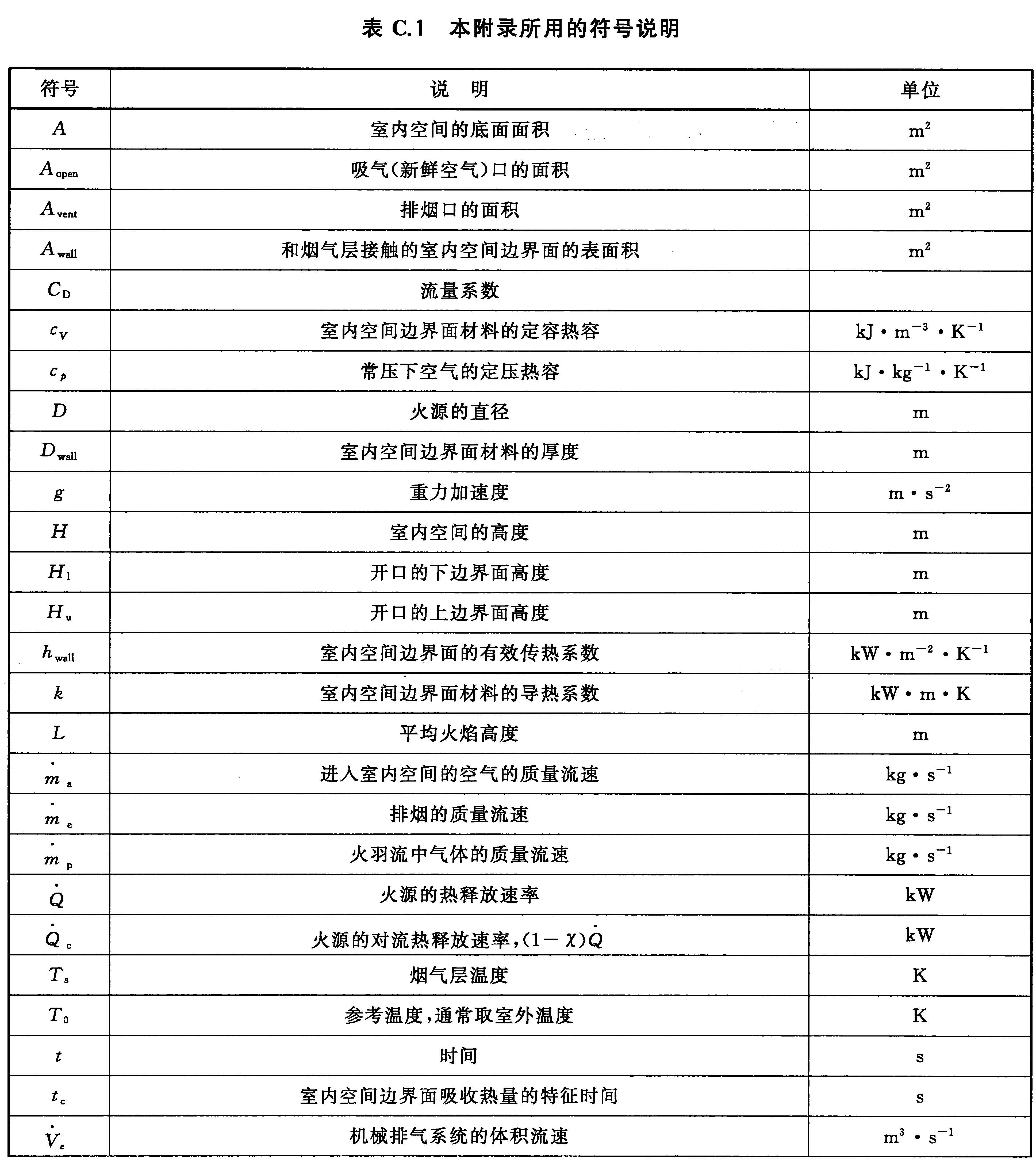 表C.1 本附录所用的符号说明