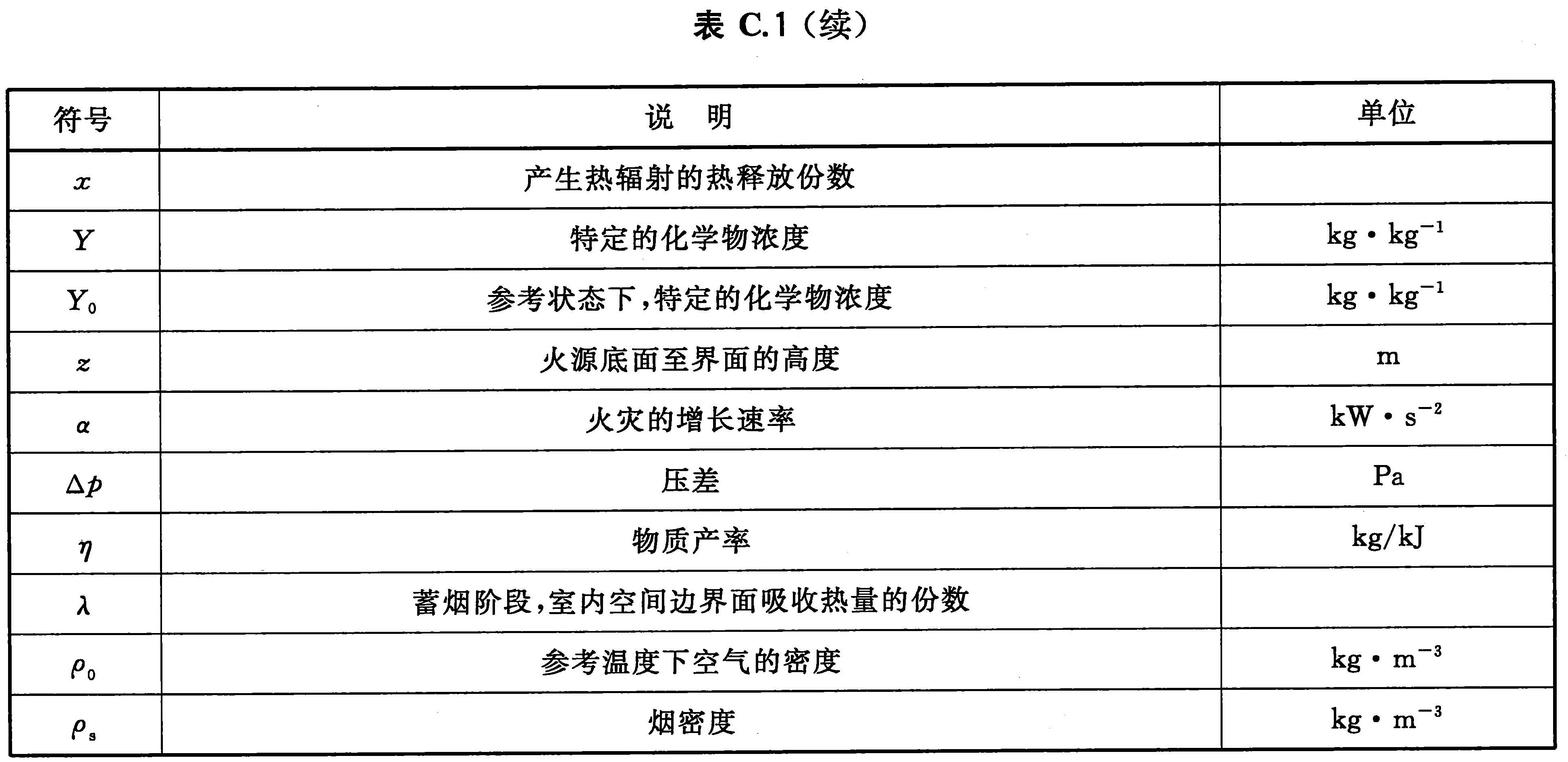 续表C.1