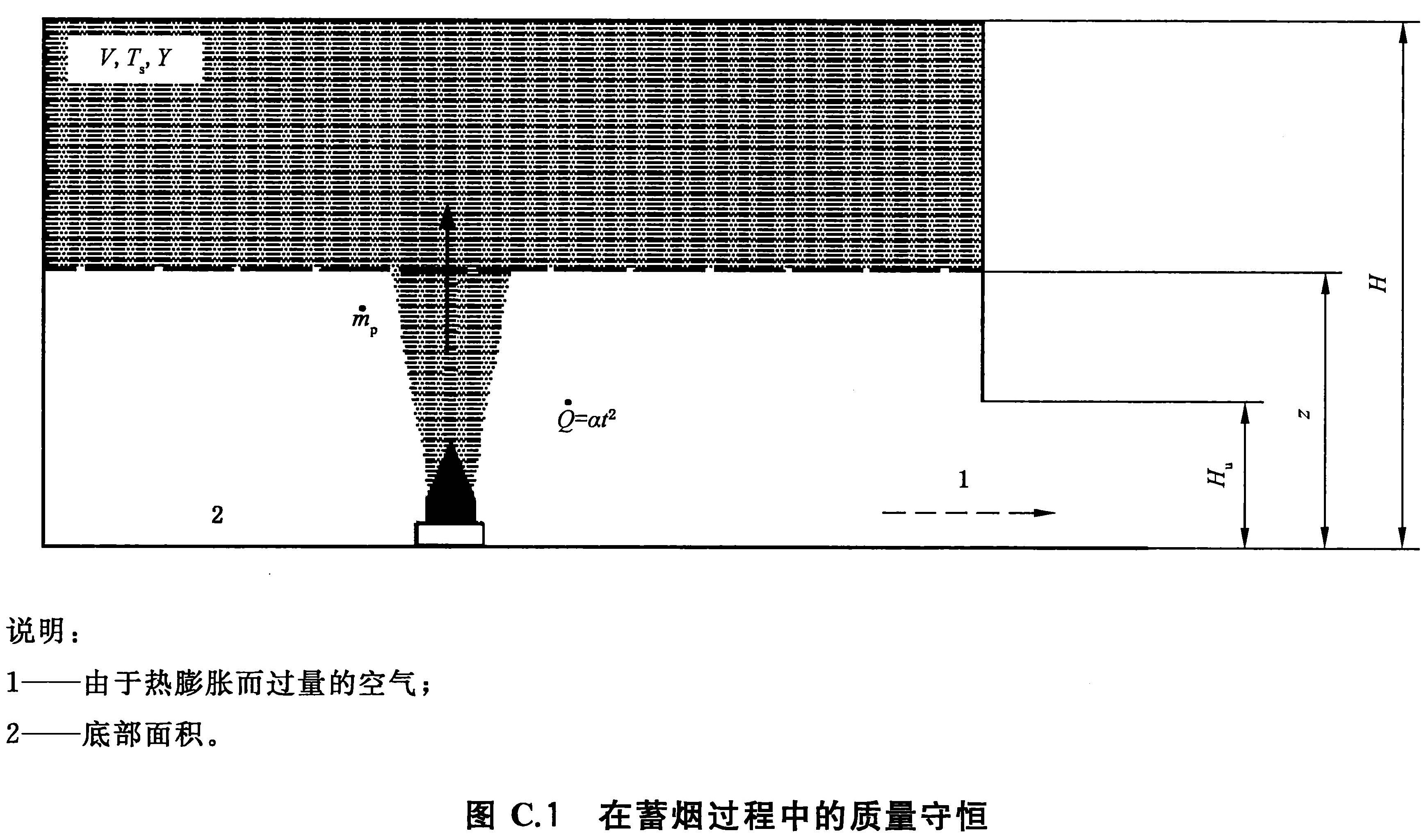 图C.1 在蓄烟过程中的质量守恒