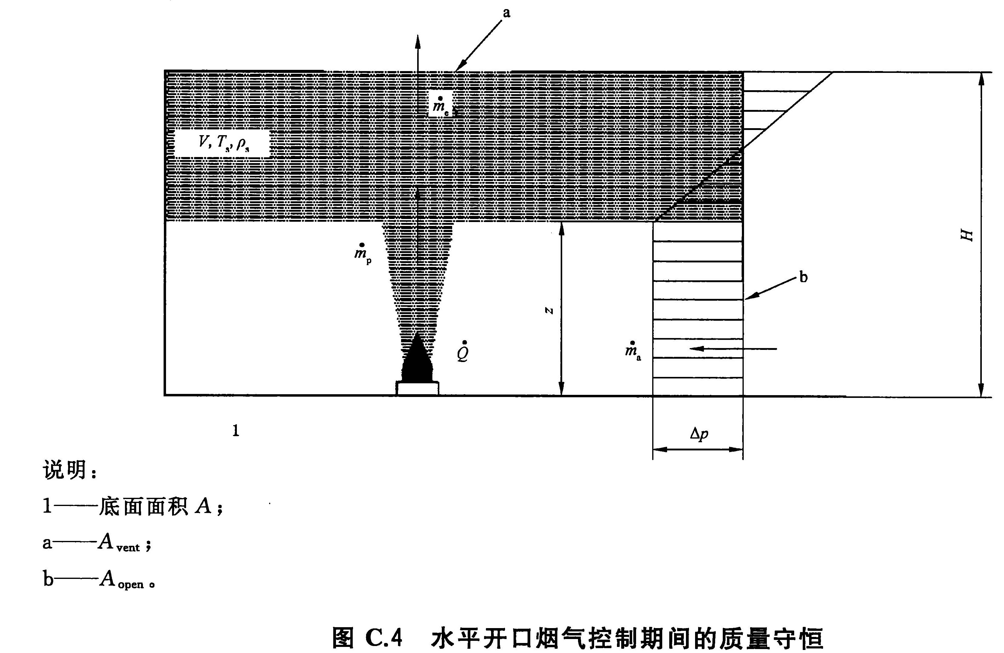 图C.4 水平开口烟气控制期间的质量守恒