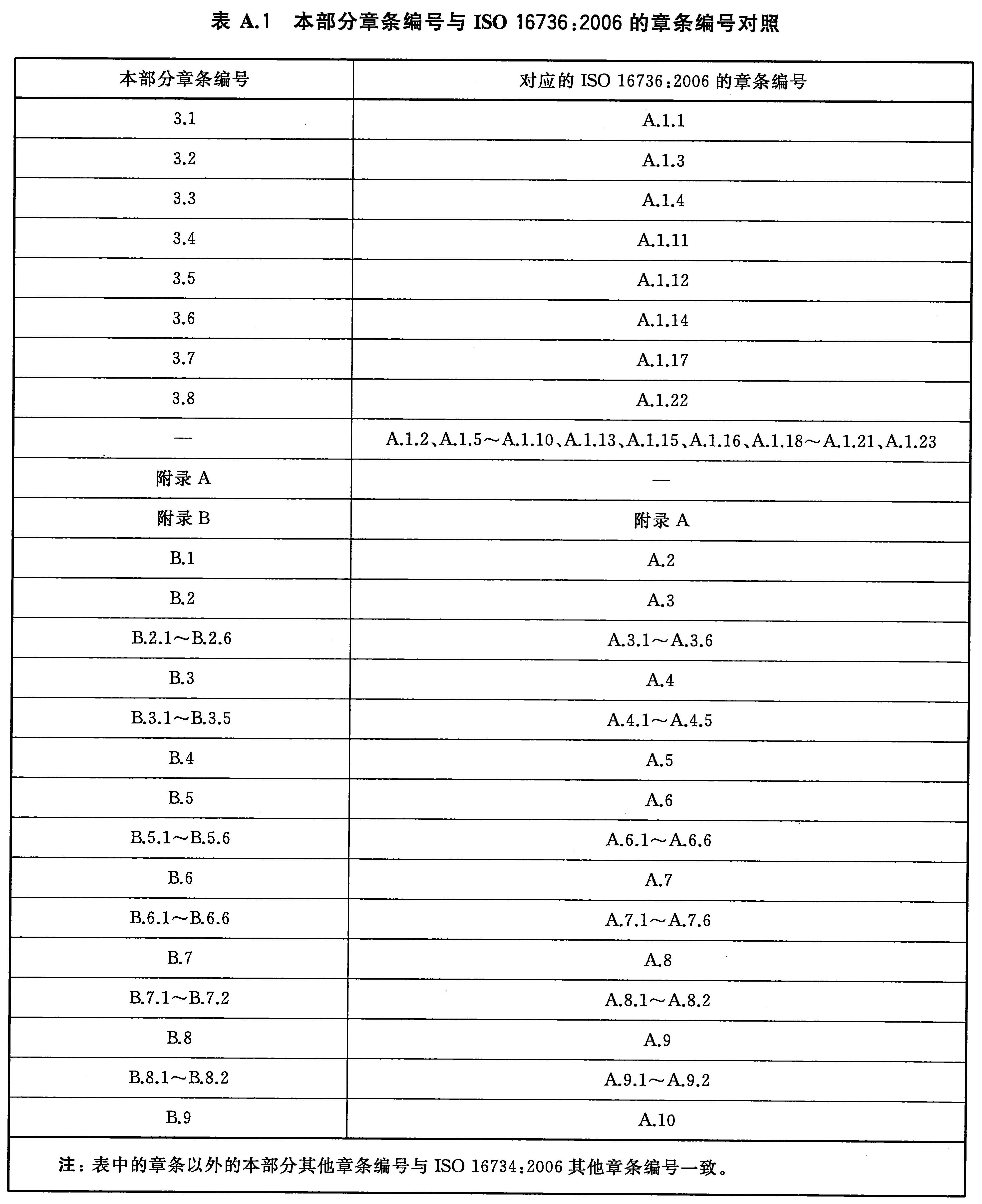 表A.1 本部分章条编号与ISO 16736:2006的章条编号对照