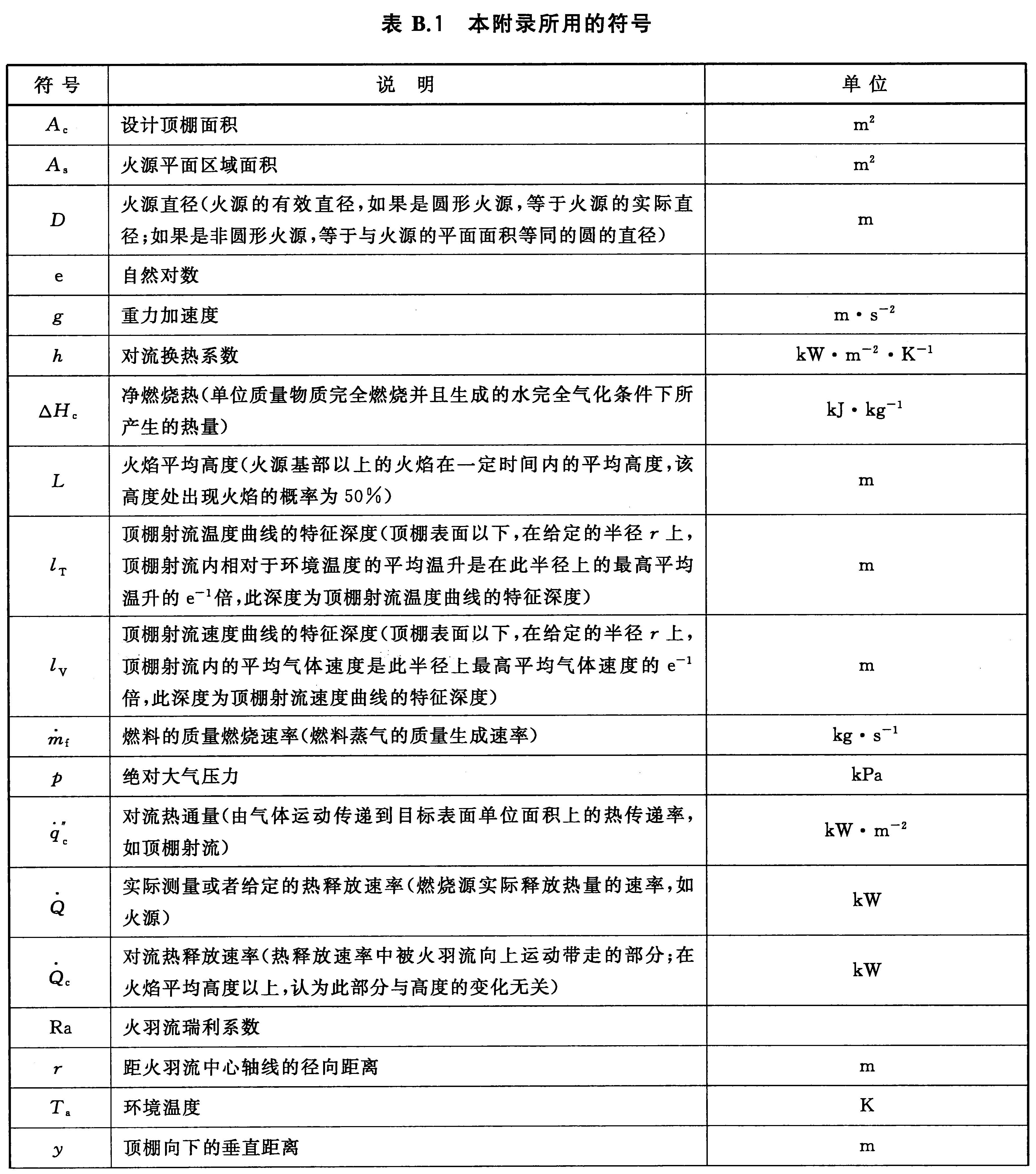 表B.1 本附录所用的符号