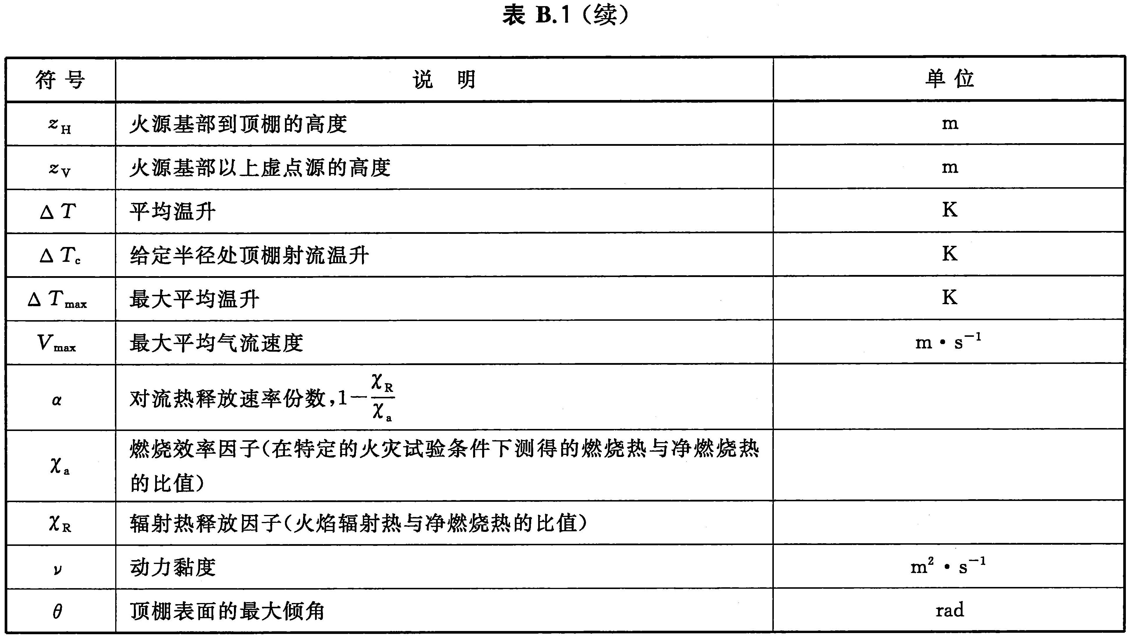 表B.1（续）