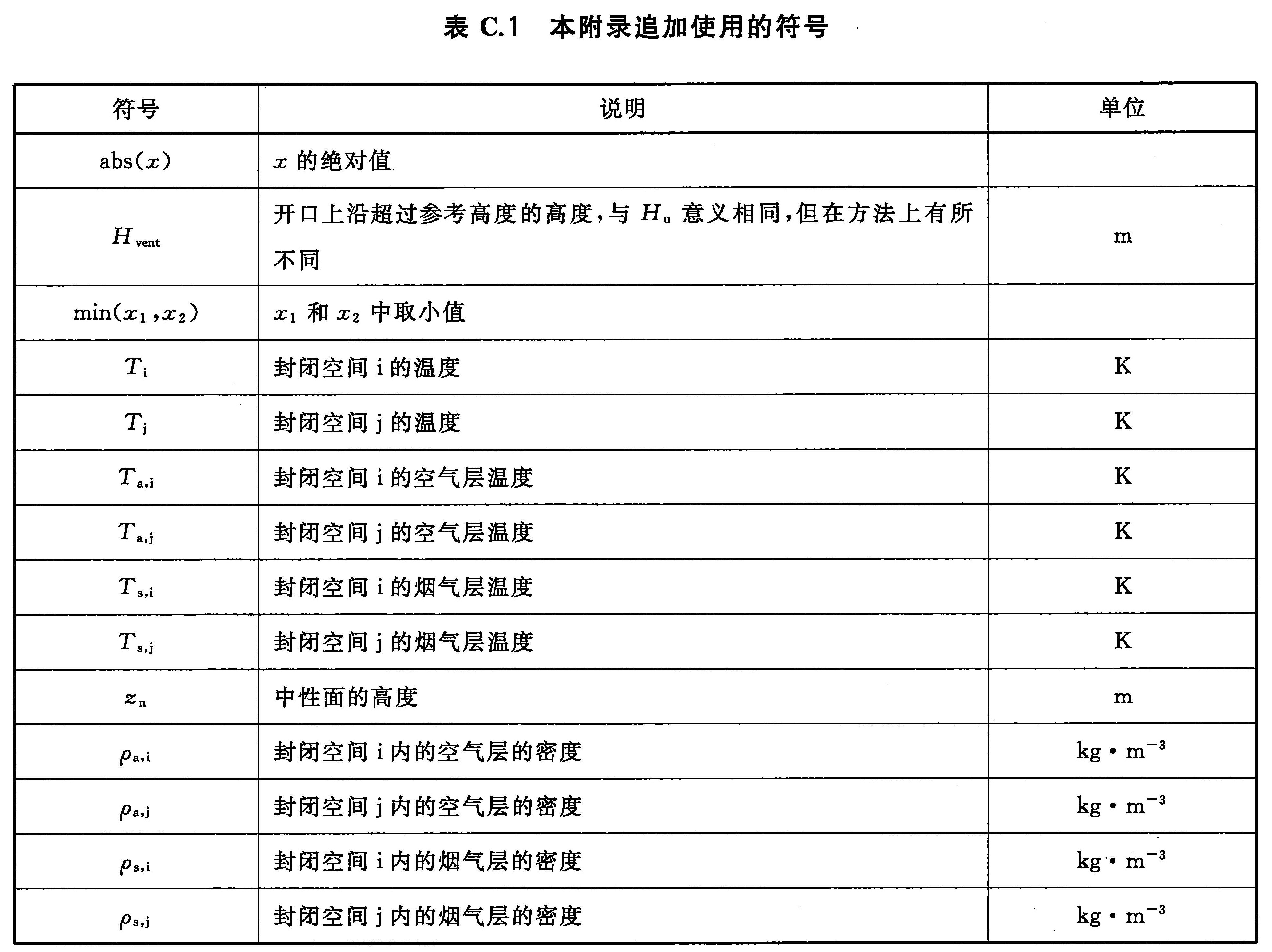 表C.1 本附录追加使用的符号