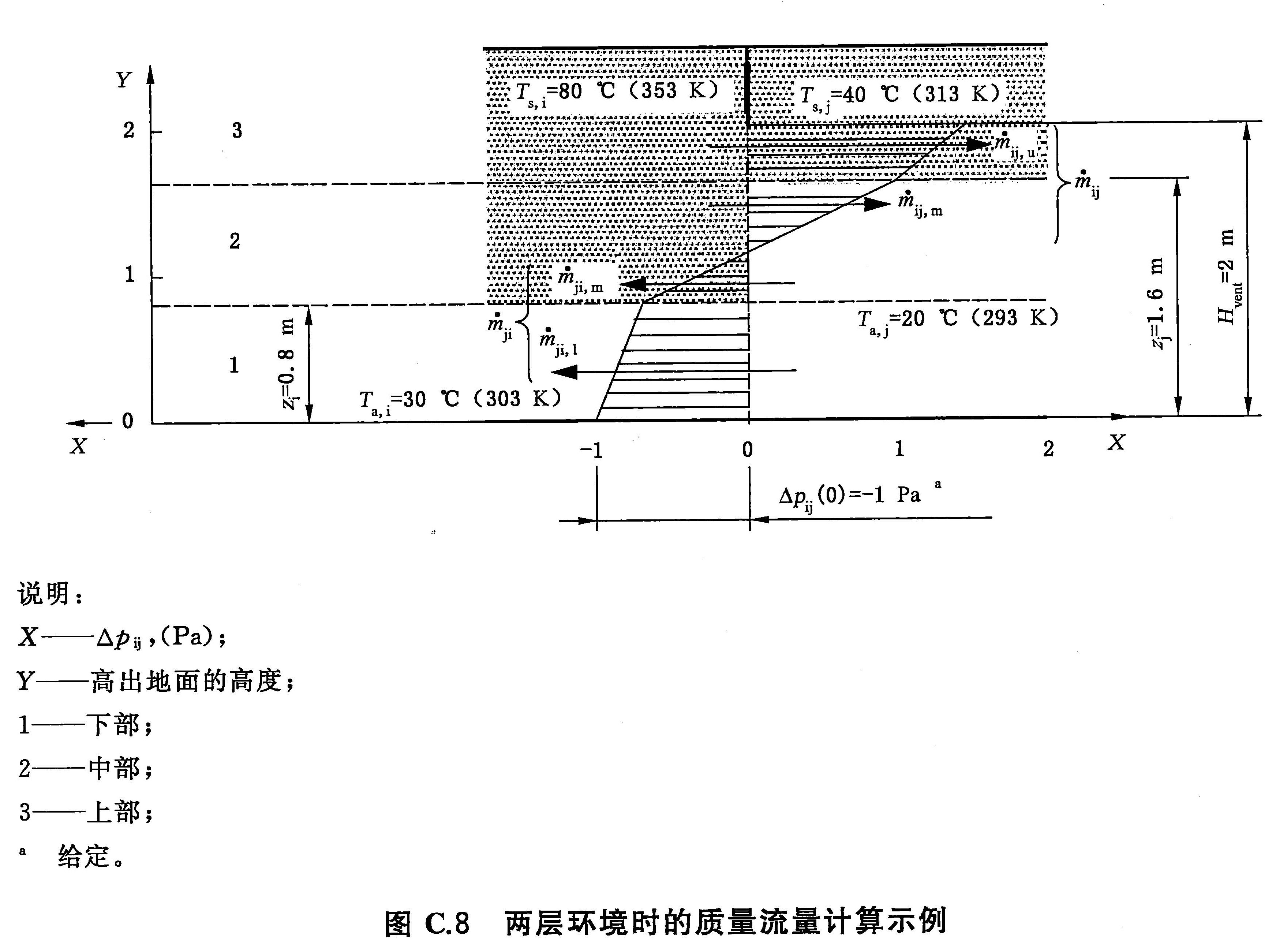 图C.8 两层环境时的质量流量计算示例