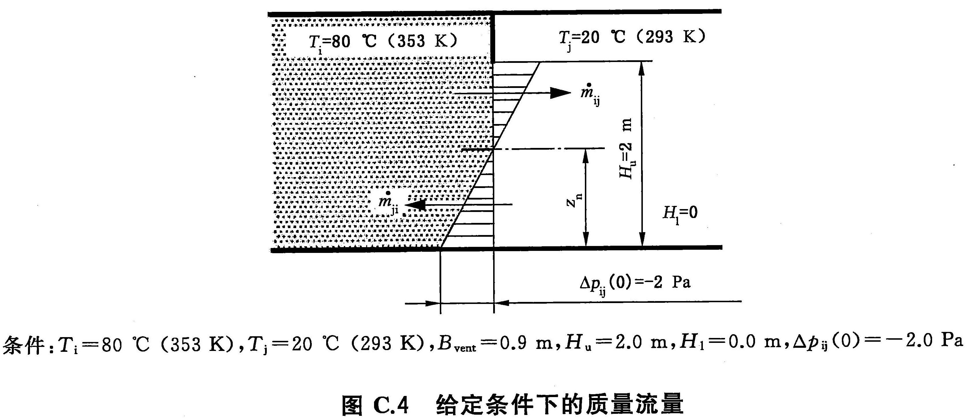 图C.4 给定条件下的质量流量