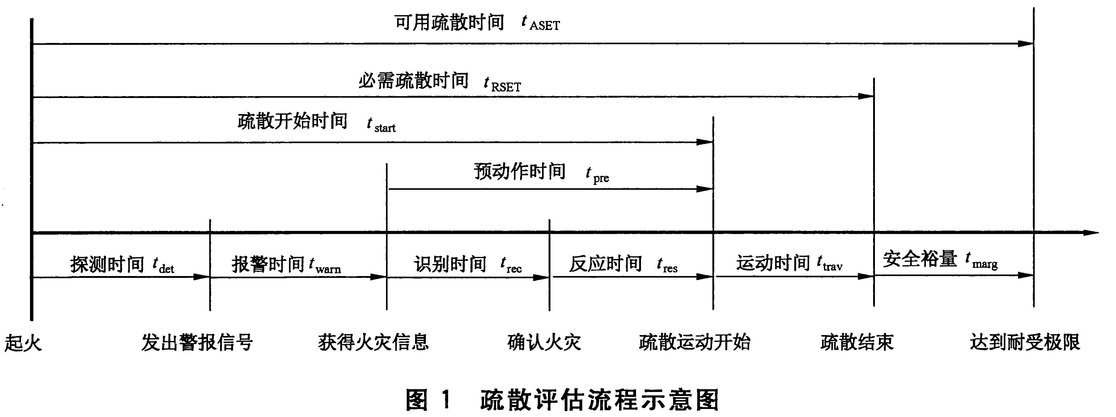 图1 疏散评估流程示意图