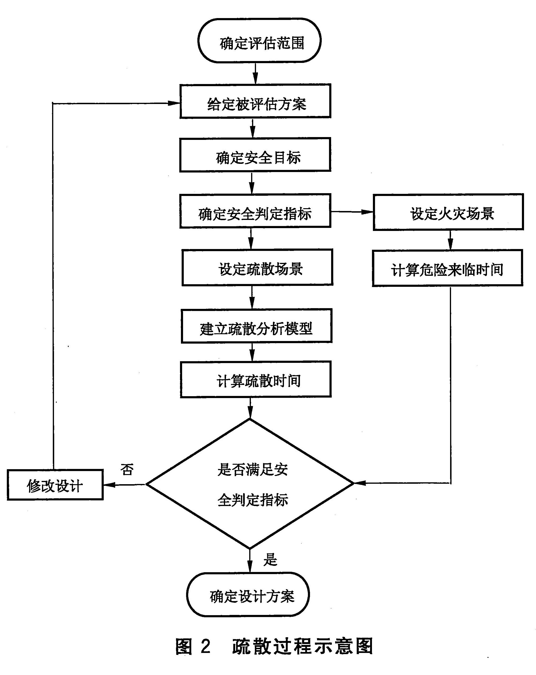 图2 疏散过程示意图