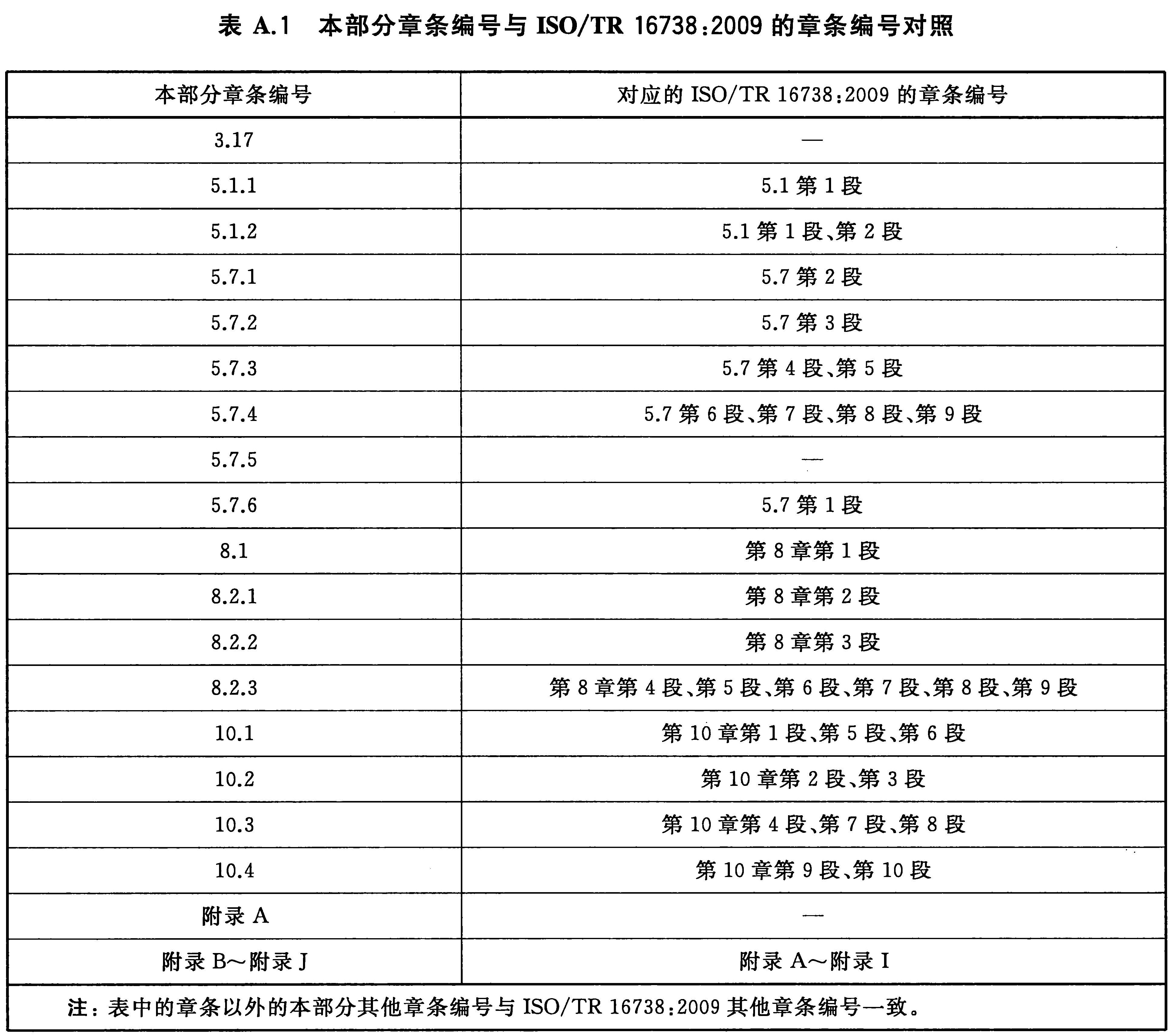 表A.1 本部分章条编号与ISO/TR 16738:2009的章条编号对照