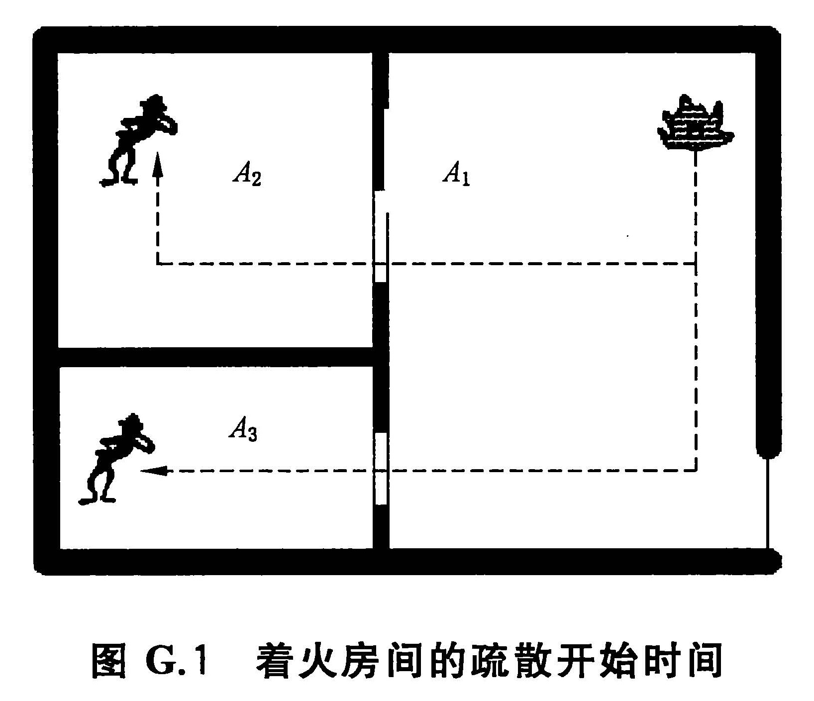 G.1 着火房间的疏散开始时间