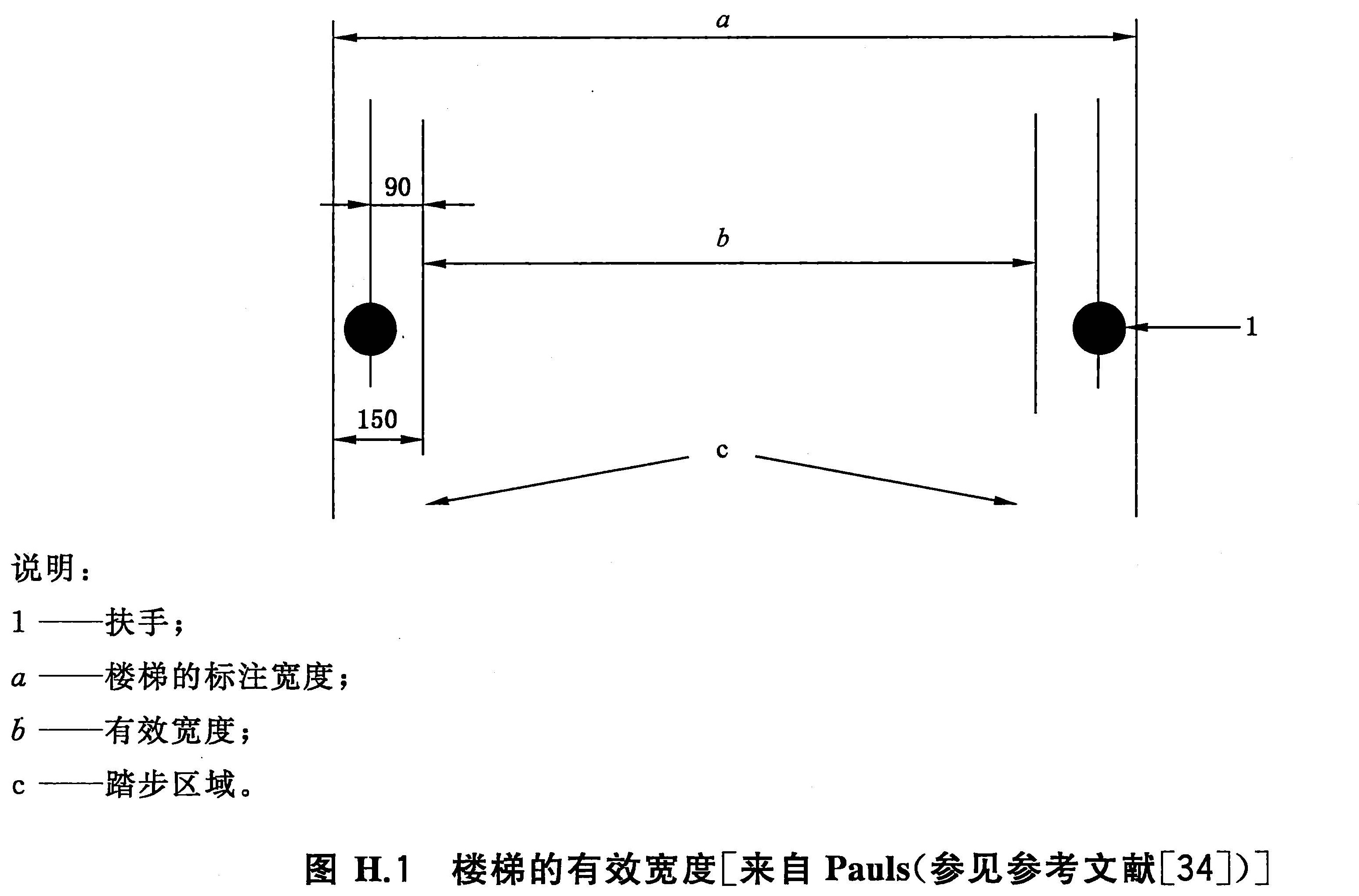 图H.1 楼梯的有效宽度[来自Pauls(参见参考文献[34])