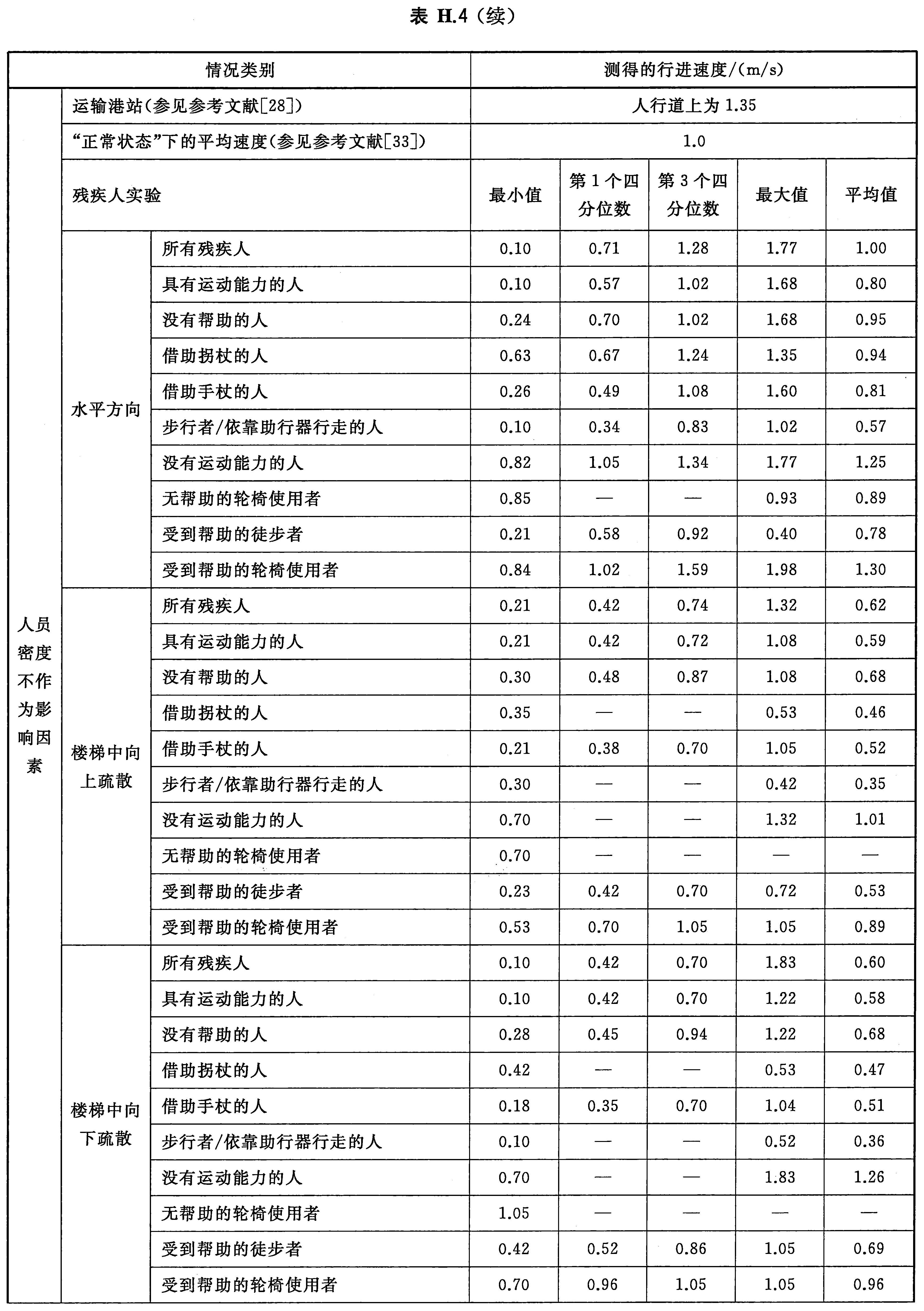 表H.4（续）