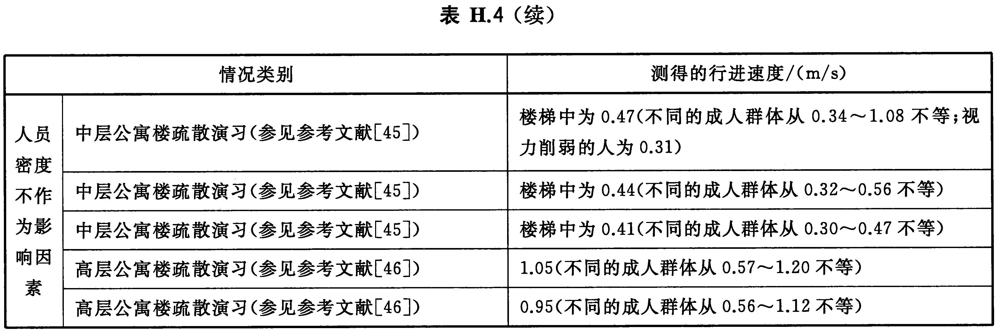 表H.4（续）