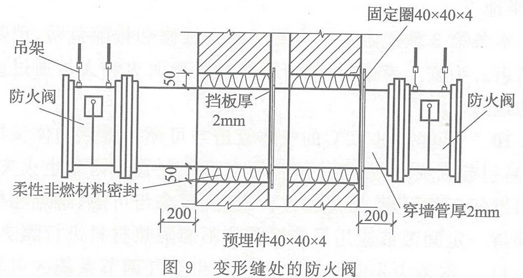 图9 变形缝处的防火阀