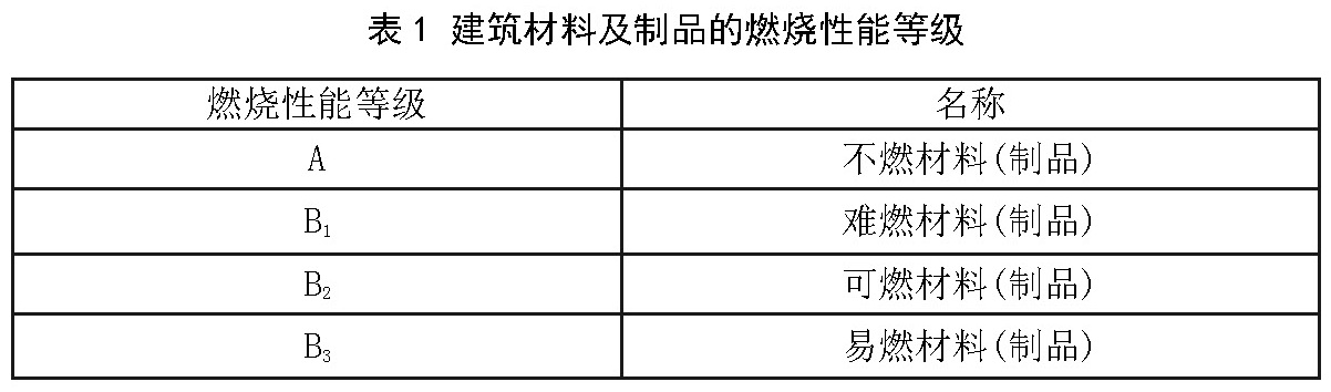 建筑材料及制品的燃烧性能等级