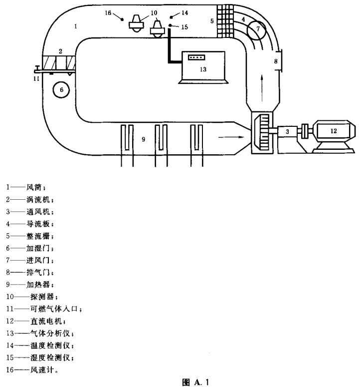 图A.1