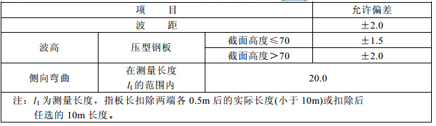 压型金属板的尺寸允许偏差(mm)