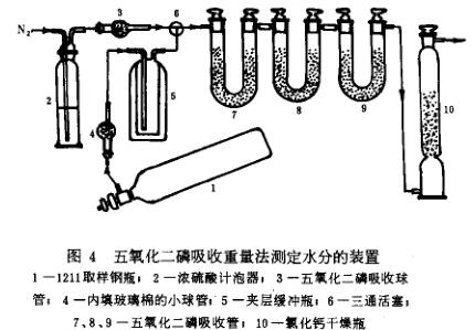 图4 五氧化二磷吸收重量法测定水分的装置