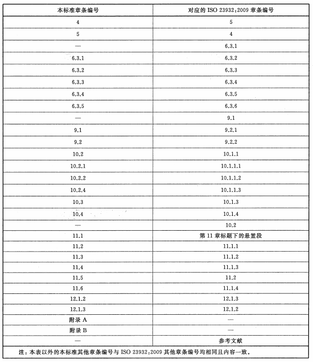 表A.1 本标准与ISO 23932:2009的章条编号对照情况