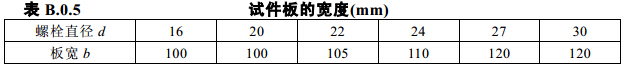 试件板的宽度(mm) 