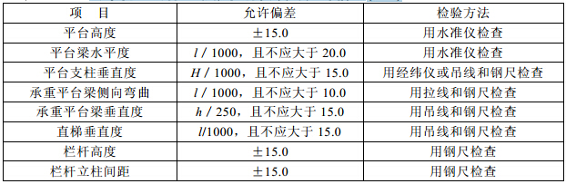 钢平台、钢梯和防护栏杆安装的允许偏差(mm)