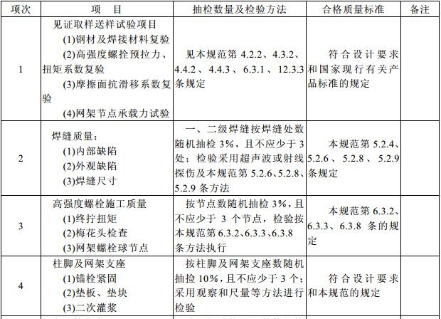 钢结构分部(子分部)工程有关安全及功能的检验和见证检测项目