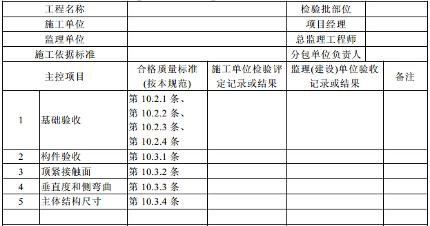 钢结构(单层结构安装)分项工程检验批质量验收记录