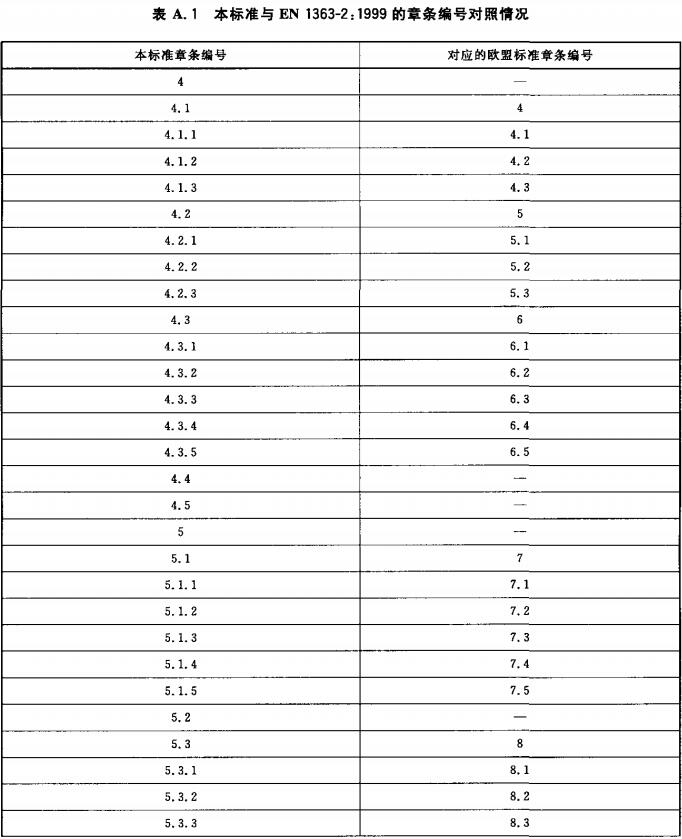 表A.1 本标准与EN 1363-2:1999的章条编号对照情况