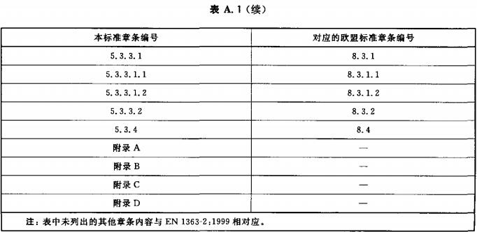 表A.1 本标准与EN 1363-2:1999的章条编号对照情况