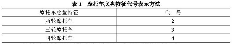 表1摩托车底盘特征代号表示方法