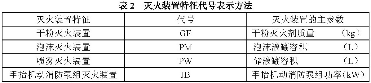 表2灭火装置特征代号表示方法