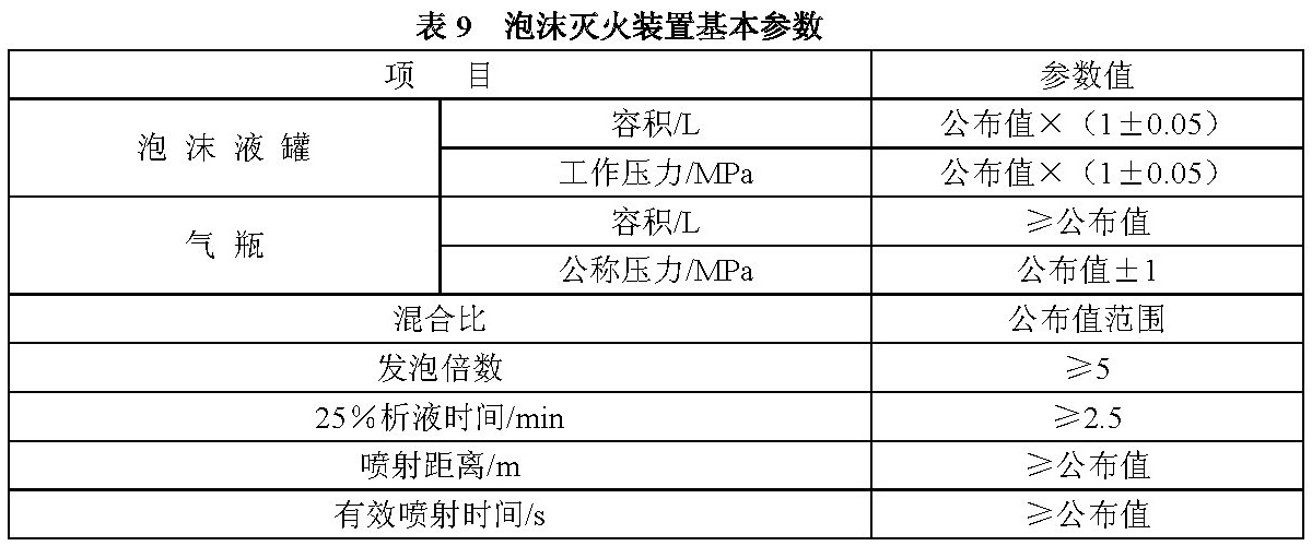 表9 泡沫灭火装置基本参数