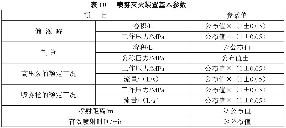 表10 喷雾灭火装置基本参数