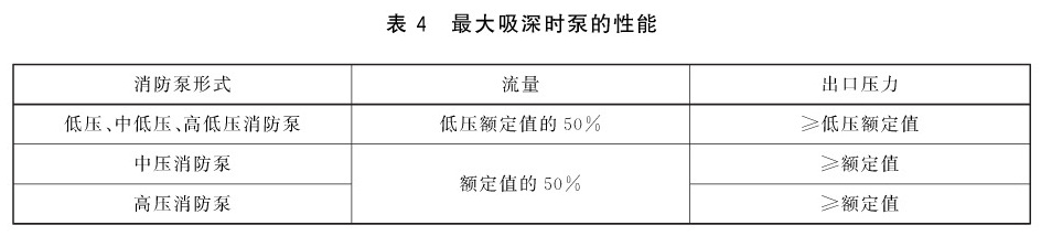 最大吸深时泵的性能