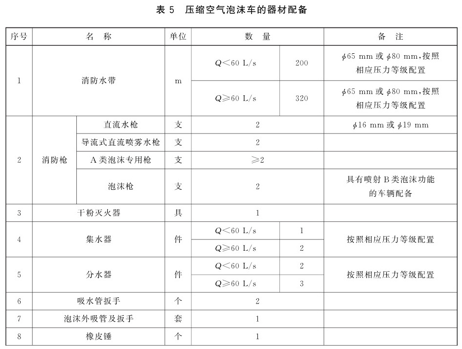 压缩空气泡沬车的器材配备