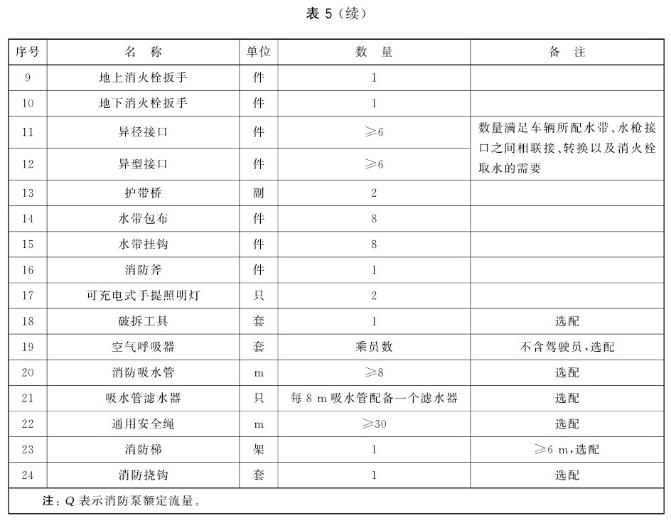 压缩空气泡沬车的器材配备