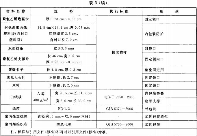 材料规格及用途