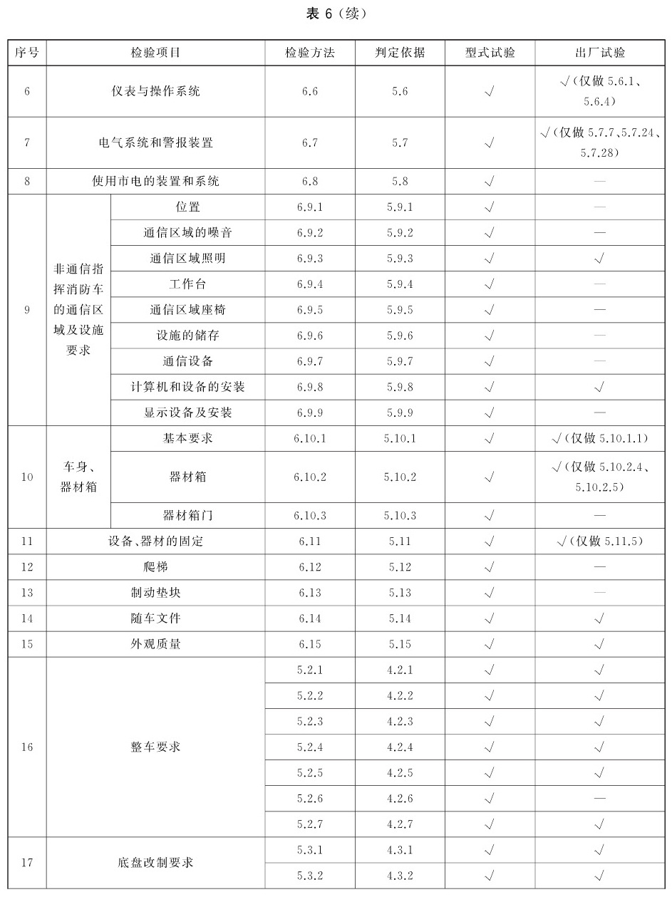 压缩空气泡沬车检验项目