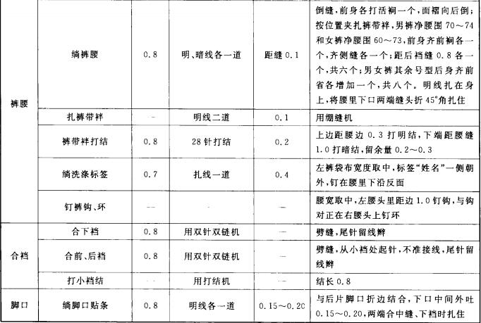 缝制工艺