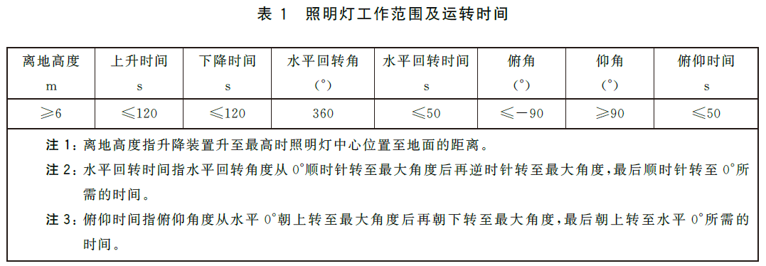 照明灯工作范围及运转时间