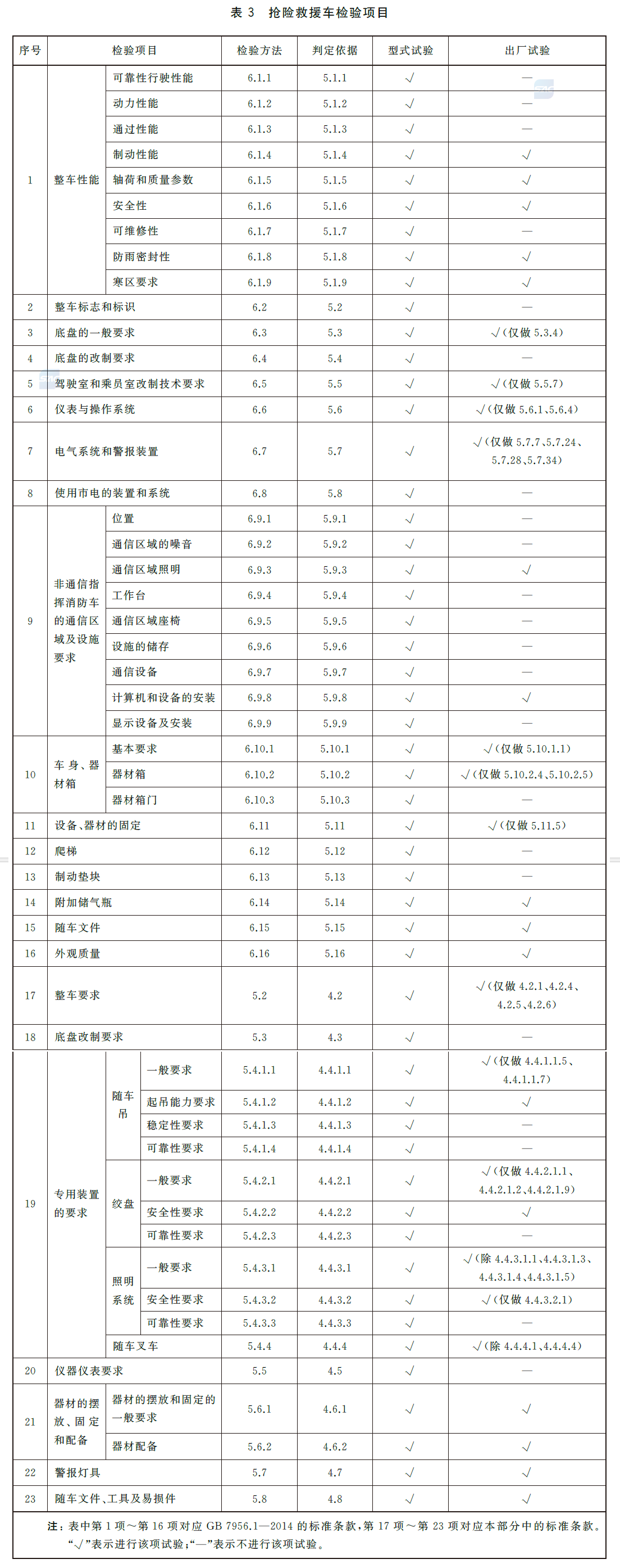 抢救救援车检验项目