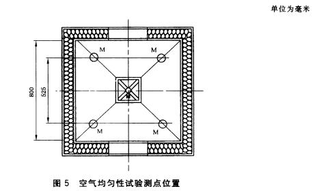 图5 空气均匀性试验测点位置