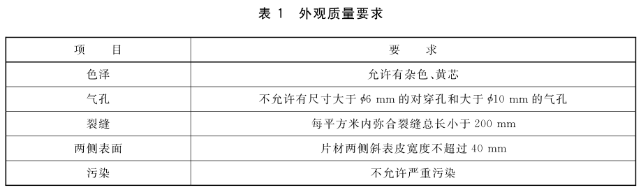 表1 外观质量要求
