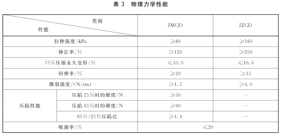 表3 物理力学性能
