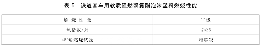 表5 铁道客车用软质阻燃聚氨酯泡沫塑料燃烧性能