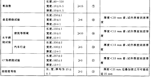  表A1 试件尺寸、数量及编号